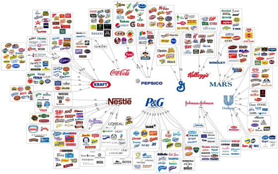 10_Companies_that_Control
