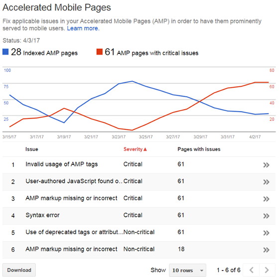 AMP for WP Critical Errors